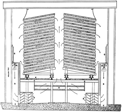 Section through United States Forestry Service Humidity-controlled Dry Kiln