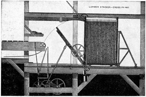 The Construction of the Automatic Lumber Stacker