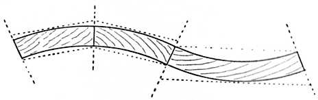 Fig. 16.—Jointing Ogee-shaped Panel.
