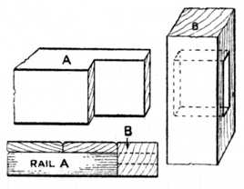 Fig. 127.—Barefaced     Tenon Joint.