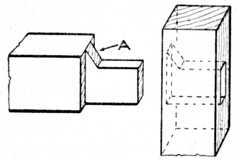 Fig. 130.—Haunched Tenon     used at end of Door Frame.