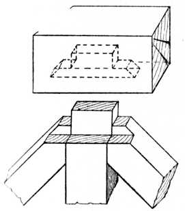 Fig. 138.—Joint used for     Garden Gates.