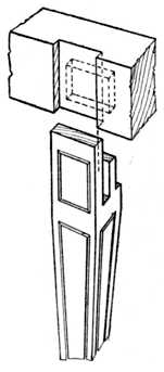 Fig. 141.—Method of Fitting an Interior Table Leg.