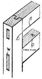 Fig. 176.—External     and Internal Joints.