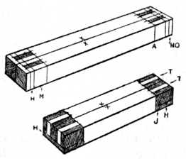 Fig. 177.—Setting out Stiles     and Rails for Tenoning.