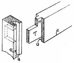 Fig. 187.—Removal of     Haunching.