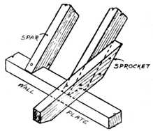 Fig. 354.—Birdsmouth     Joint.