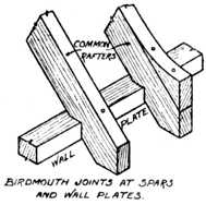 Fig. 355.—Another type     of Birdsmouth Joint.