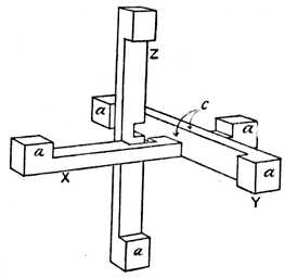 Fig. 376.—How to Adjust the     Bars. (Note position of     projecting ends, a.)