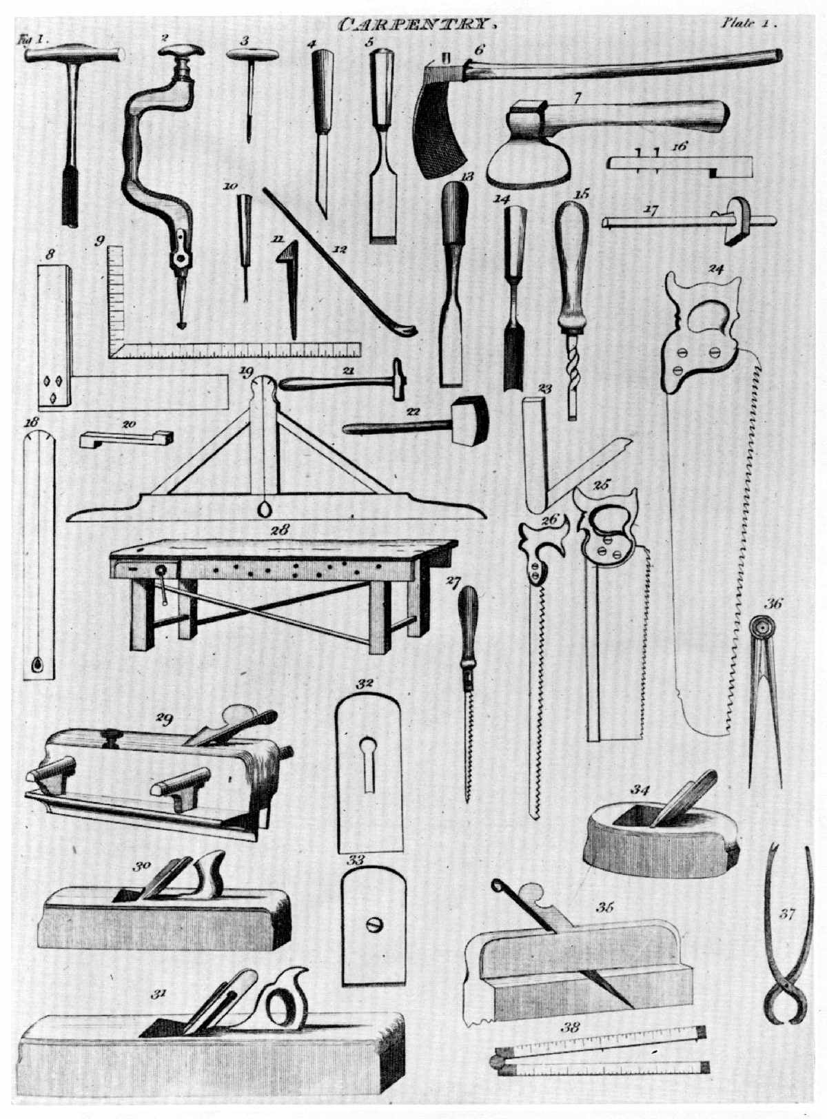 Timber Frame Tools » Specialization of Woodworking Tools ...