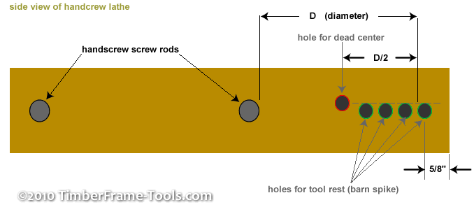 handscrew lathe holes