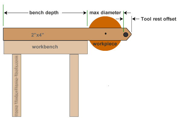 Length of head and tail stocks on this spring lathe