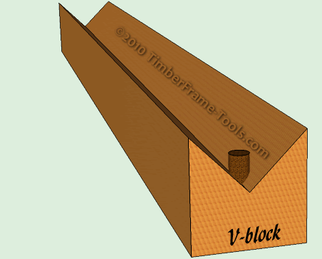 v-block for holding wood at 45 degrees